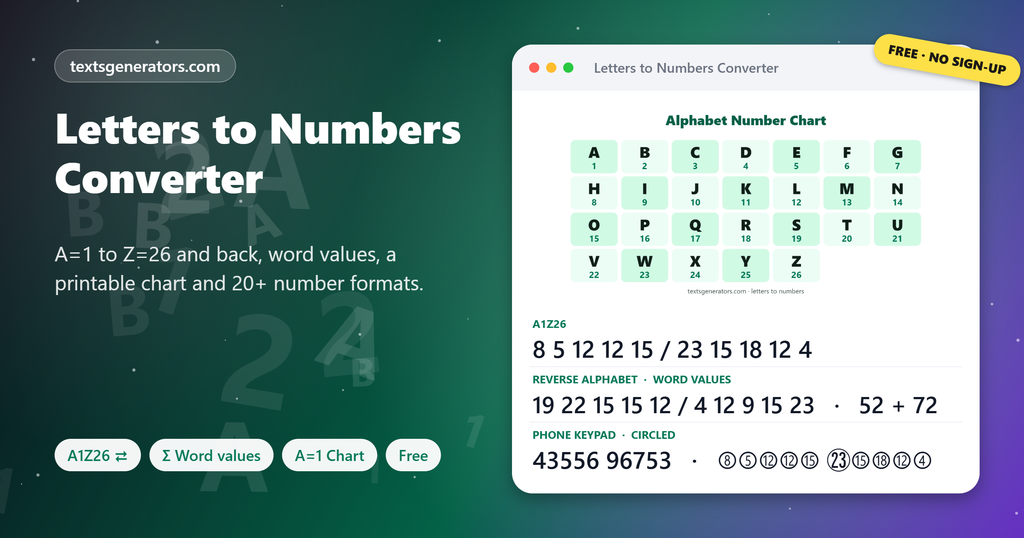 Letters to Numbers Converter showing example styles